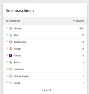 Screenshot: Zugriff über verschiedene Suchmaschinen